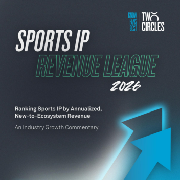 Report: Over 10,000 Sports IP Owners Generated $174 Billion in Revenue Last Year